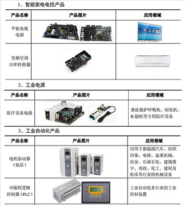 新股:海量數(shù)據(jù)、三星新材、麥格米特 的簡析