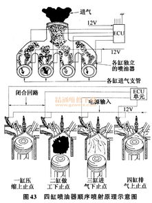 電控汽油噴射系統(tǒng)基本原理與組成及分類方法